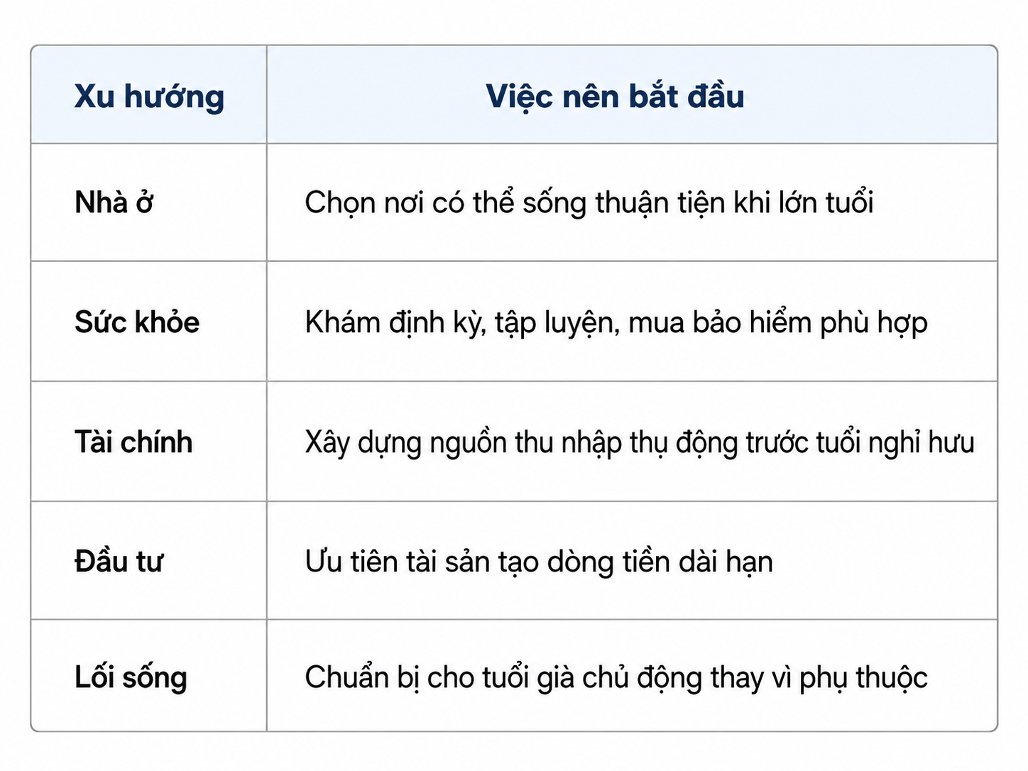 Mua nhà, đầu tư, chăm sóc sức khỏe: 5 xu hướng của kinh tế bạc mà người 40+ nên biết từ bây giờ - Ảnh 7.