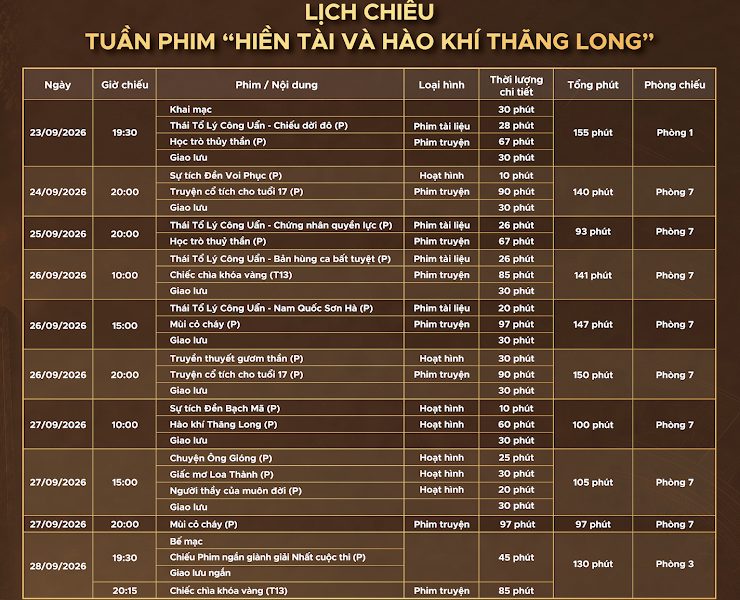 Lịch chiếu phim trong tuần phim “Hiền tài và hào khí Thăng Long”